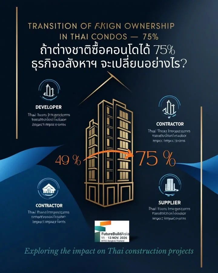 ถ้าต่างชาติซื้อคอนโดได้ 75% — โปรเจกต์ก่อสร้างในไทยจะเปลี่ยนไปอย่างไร?
ตอนนี้โคว…